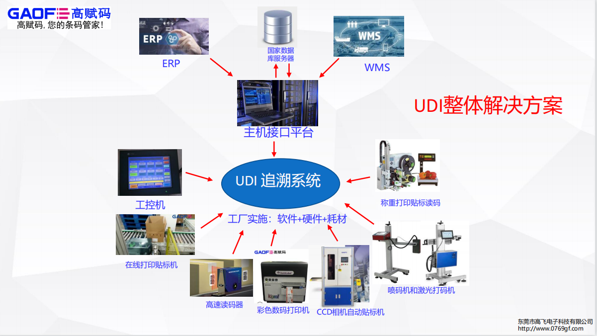 NMPA发布医疗器械生产、经营2份重磅文件，明确规定UDI相关事宜！