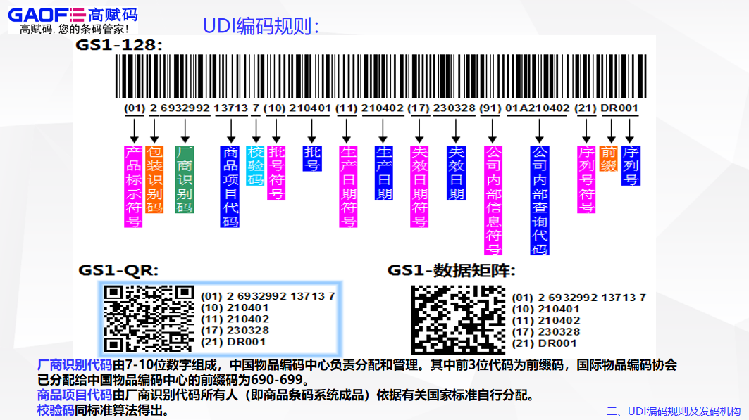 高赋码浅析udi中的pi码编码原则！