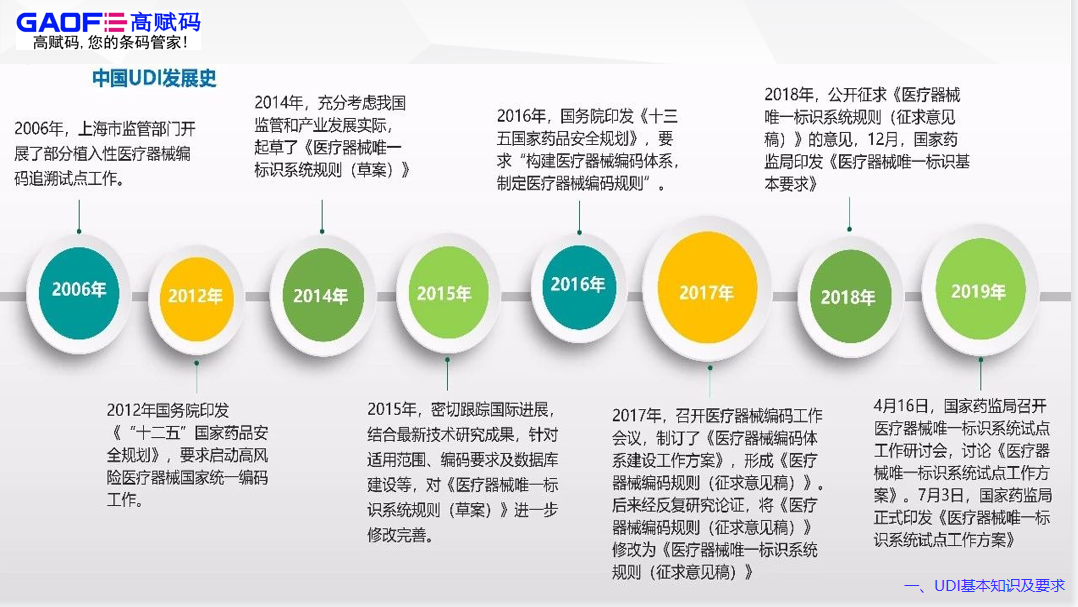 二类医疗器械udi实施时间要多久?