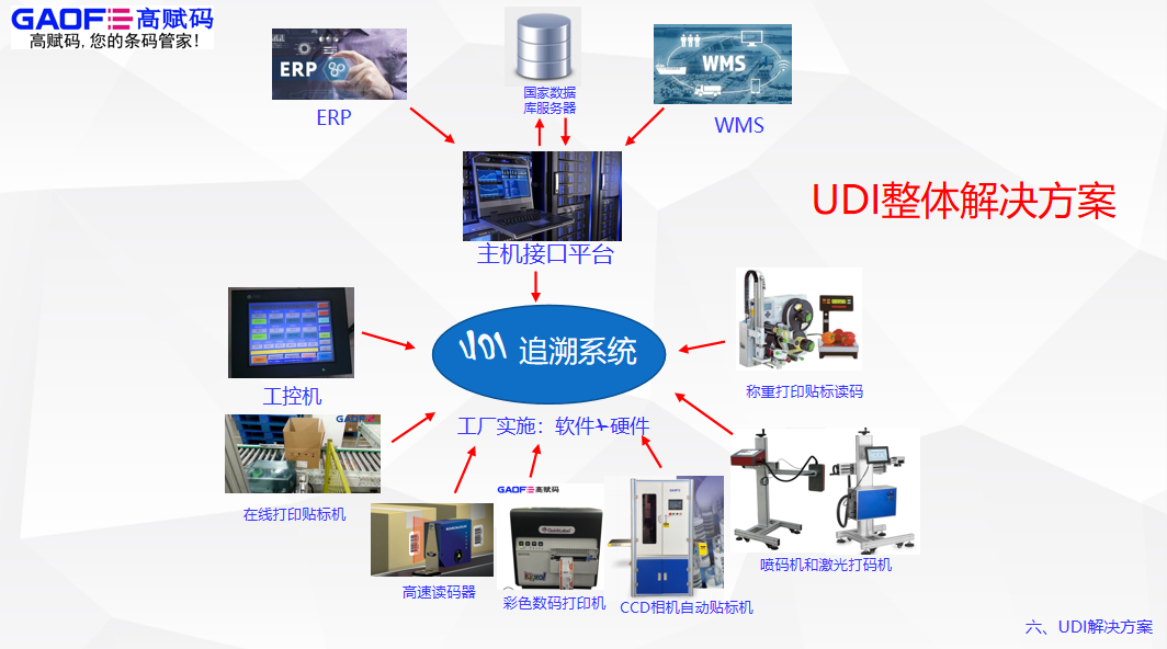重磅！《医疗器械监督管理条例》全文来了