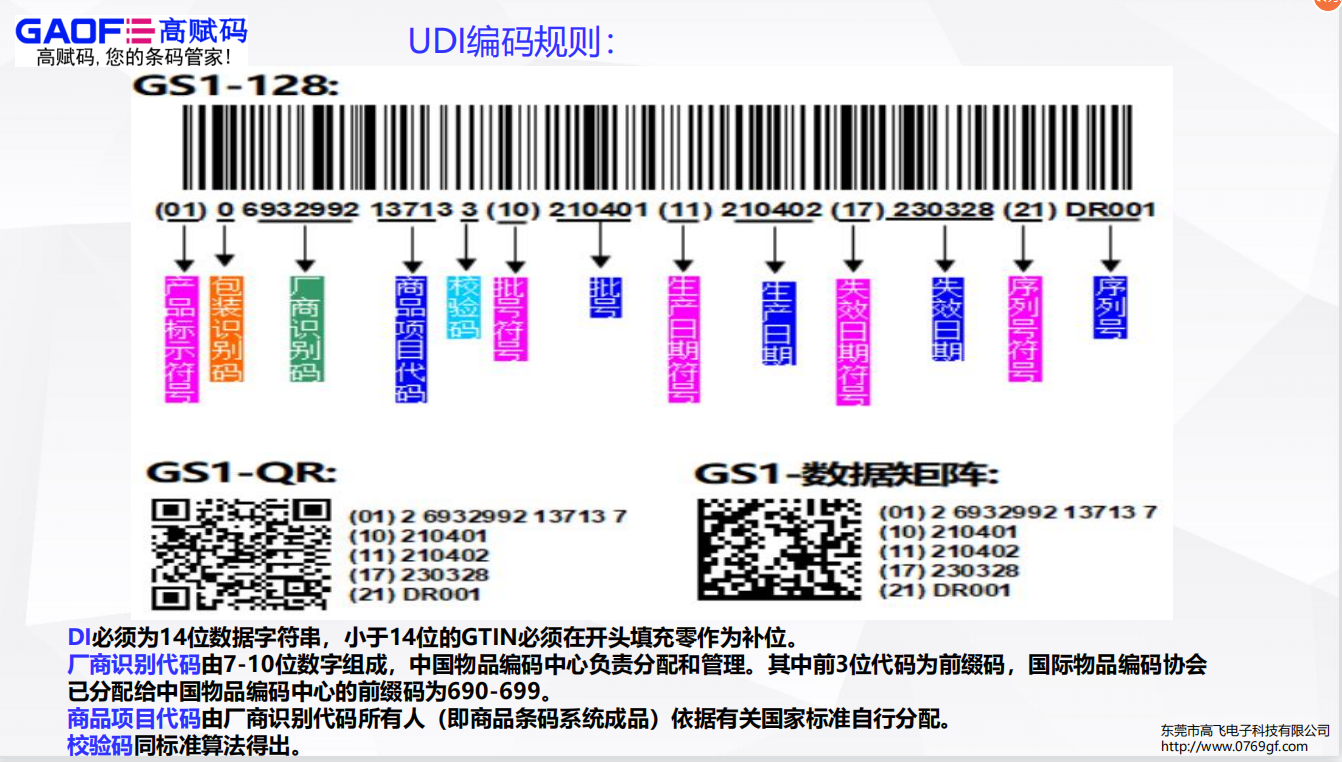 澳大利亚发布《医疗器械行动计划》，如何上传UDI？