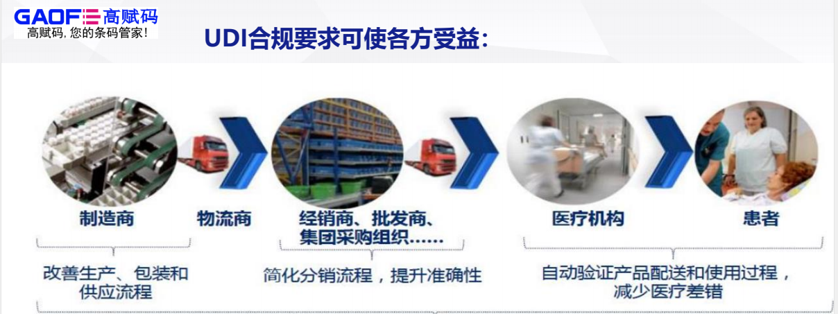 建立UDI系统，高赋码助力医疗器械产业高质量发展
