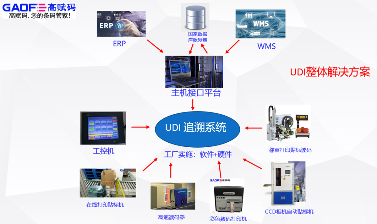 UDI医疗器械可以和医保打通吗？